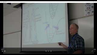 L31 Potential Energy and Jablonski Diagrams [upl. by Ahseile336]