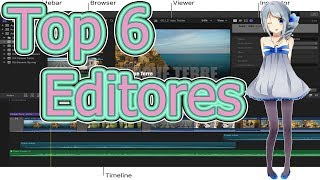 Top 6 Los mejores Editores de Videos Gratuitos Para hacer tus propios Videos [upl. by Nutter650]