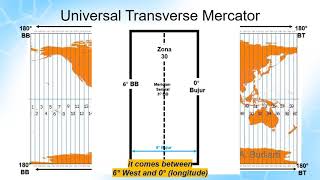 UTM Universal Transverse Mercator [upl. by Ransome]