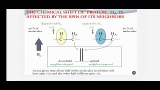 SPIN SPIN SPLITTING NMR SPECTROSCOPY COMPLETE EXPLAINED IN 12 MINUTES jhwconcepts711 [upl. by Jarid]