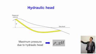 Overpressure in sedimentary basin 43 OP generating mechanism  Minor mechanisms [upl. by Ainod]