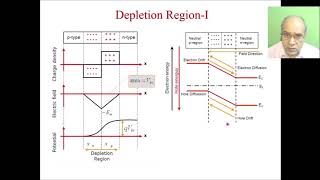 Lecture 4  Distributed Generation amp Microgrids JulNov 2021 EE Dept IIT Madras Chennai INDIA [upl. by Okajima570]