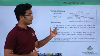 SAP ABAP  Architecture of SAP [upl. by Kamila]