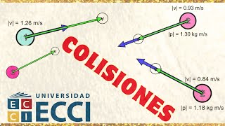 ¿Que tipos de colisiones existen ¿Cuales son su características de cada tipo de colisión [upl. by Warford773]