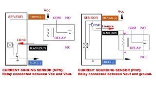 NPN PNP Proximity Sensor Arduino ESP Input [upl. by Uyr173]