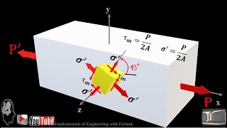 279Deformation Under Axial Loading [upl. by Delilah242]