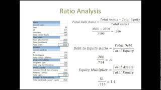 Financial Statement Analysis 3 Long Term Solvency Measures or Leverage Ratios [upl. by Emarej]