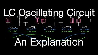 LC Oscillating Circuit An Explanation [upl. by Ahens713]