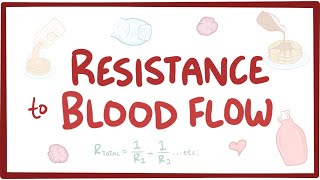 Resistance to Blood Flow  physiology [upl. by Cantone]