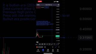 Prediction of DATA coin in 2024 📊📈shorts streamr tradingview [upl. by Atina876]