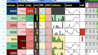 Analisa saham yang naik besok dengan Tabel sheet [upl. by Liban]