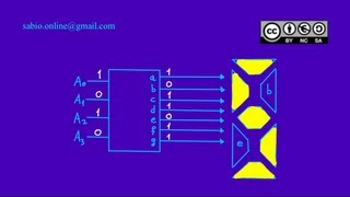 Decodificador BCD a display de 7 segmentos  Funcionamiento [upl. by Ten]