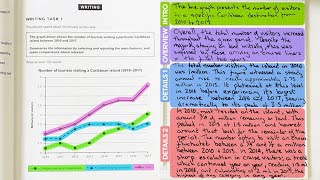 How To Get Band 9 in IELTS Writing Task 1 Academic [upl. by Thayer]