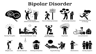 SIGNS amp SYMPTOMS OF BIPOLAR DISORDER [upl. by Narbig]