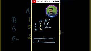 FCFS explained in 1 minute  First come First serve  operatingsystem schedulingalgorithms convay [upl. by Japha]