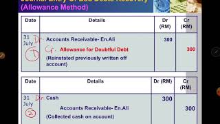 Topic 7 Accounting for Receivable Part 4 Bad Debt Recovery [upl. by Esinel]