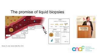 Dr Mark Applebaum Liquid Biopsies What Are They Are They Useful Where amp When [upl. by Mylo]