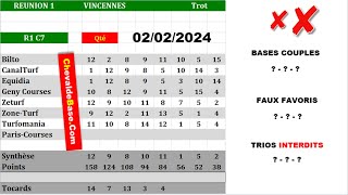 Pronostics Quinté PMU R1C7 de Vendredi 02 Février 2024  les 3 Bases Incontournables  Presse [upl. by Erolyat725]