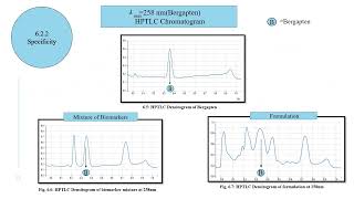 Method Development and Validation of HPTLC Method for Simultaneous Estimation of Piperine [upl. by Luz]