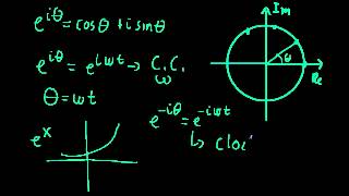 Complex Exponential Function 1 [upl. by Namad]