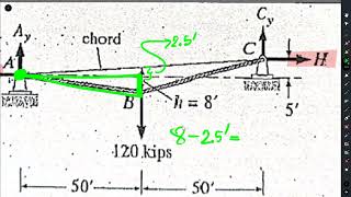 6 Example 5Solving Statics Using Cable Theorem  General Cable Theorem [upl. by Aimat]