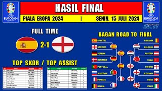 Hasil Final Piala Eropa 2024 Tadi Malam  SPANYOL vs INGGRIS [upl. by Liamaj]