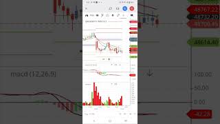 Elder Impulse System Trading Strategy for consistent profit ConsistantprofitElderimpulse [upl. by Charmain]