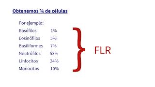 Formulas leucocitarias [upl. by Derfniw]