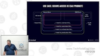 Productize Your Network Automations with Itential Using Stateful Data to Deliver Services [upl. by Merideth772]