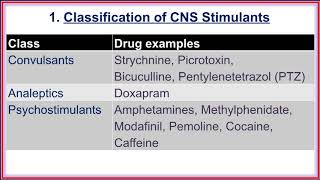 Classification of CNS Stimulants and Cognition Enhancers [upl. by Attener]