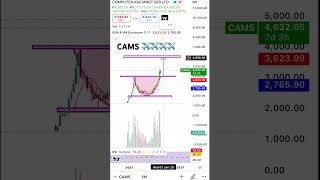 CAMS TECHNICALS share market ✈️✈️✈️✈️✈️✈️✈️groww financialmarket upstocks sharemarkettrading [upl. by Ebberta272]