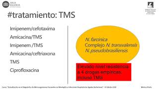 Nocardiosis parte 1 Noviembre 2020 [upl. by Eyatnod]