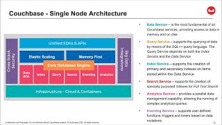 Couchbase Services Overview [upl. by Friede]