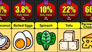 Comparison Calcium Content Of Common Foods [upl. by Ydnis48]