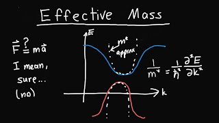 KronigPenny Model Effective Mass [upl. by Anev722]