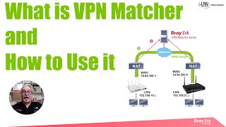 Webinar  What is VPN Matcher and How to Use it [upl. by Oirromed]