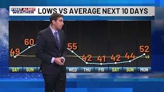 7 News First at Four  KPLC First Alert Forecast [upl. by Shawna]