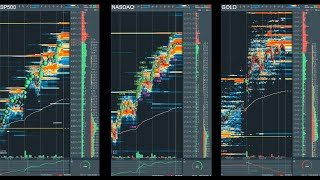 es nasdaq gold live bookmap dxfeed [upl. by Ecyla]