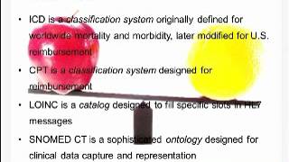 Clinical Data Mapping Process [upl. by Buckels]