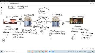 Swift MT 103 Example Pacs 008 Example Direct Debit Payment SWIFT Payment System [upl. by Dj]