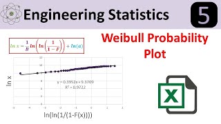 Weibull Distribution Plotting [upl. by Rosenzweig]