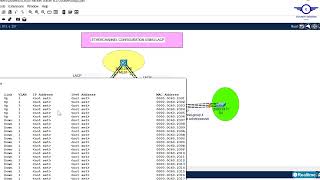 11 EtherChannel Link Aggregation Control Protocol LACP Configuration Using Cisco Packet Tracer [upl. by Wolfie830]