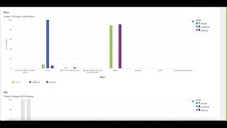 Medidata AI Intelligent Trials Study Feasibility with the Diversity Module Demo [upl. by Trescott]