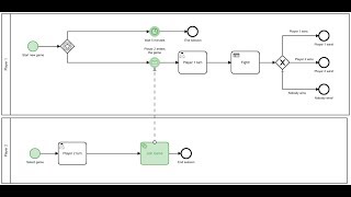 Camunda BPM для начинающих разработчиков 3 DMN и межпроцессное взаимодействие [upl. by Adamik343]