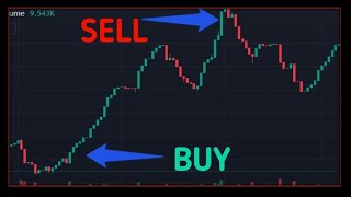 Avoid Making This Mistake Meme coin Trading Strategy [upl. by Aronoh]