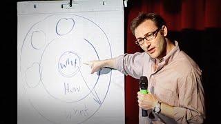 How Great Leaders Inspire Action  Simon Sinek  TED [upl. by Nodyarg372]