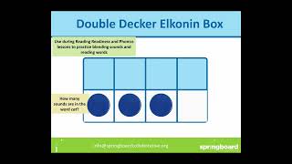 Video 15 Phonemes Linked to Letters REL Southeast [upl. by Messab]