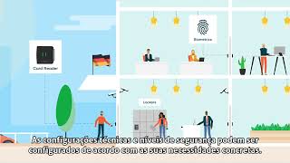 Nedap AEOS access control animation  Portuguese [upl. by Yenettirb]