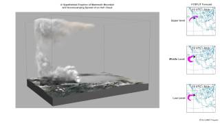 HYSPLIT forecest example of a hypothetical eruption of Mammoth Mountain California [upl. by Rodolphe]