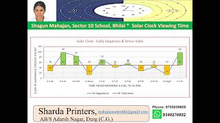 Solar Clock viewing time [upl. by Bartolomeo511]